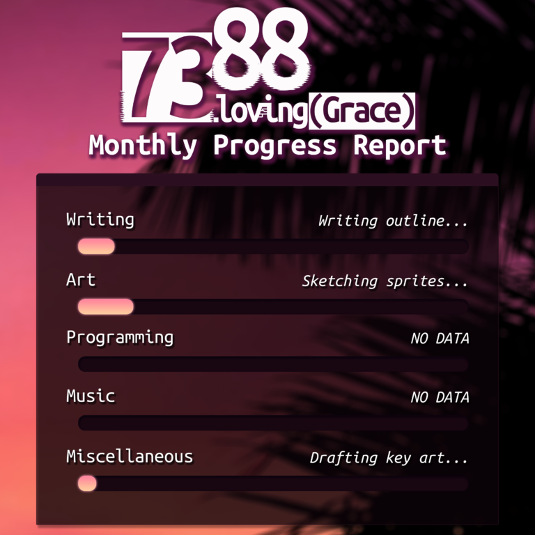 7388 monthly progress report image. writing and art a little bit filled up and so is miscellaneous. programming and music aren't filled. writing is on the outline, art is on the sprite sketchs, and misc is on the key art draft