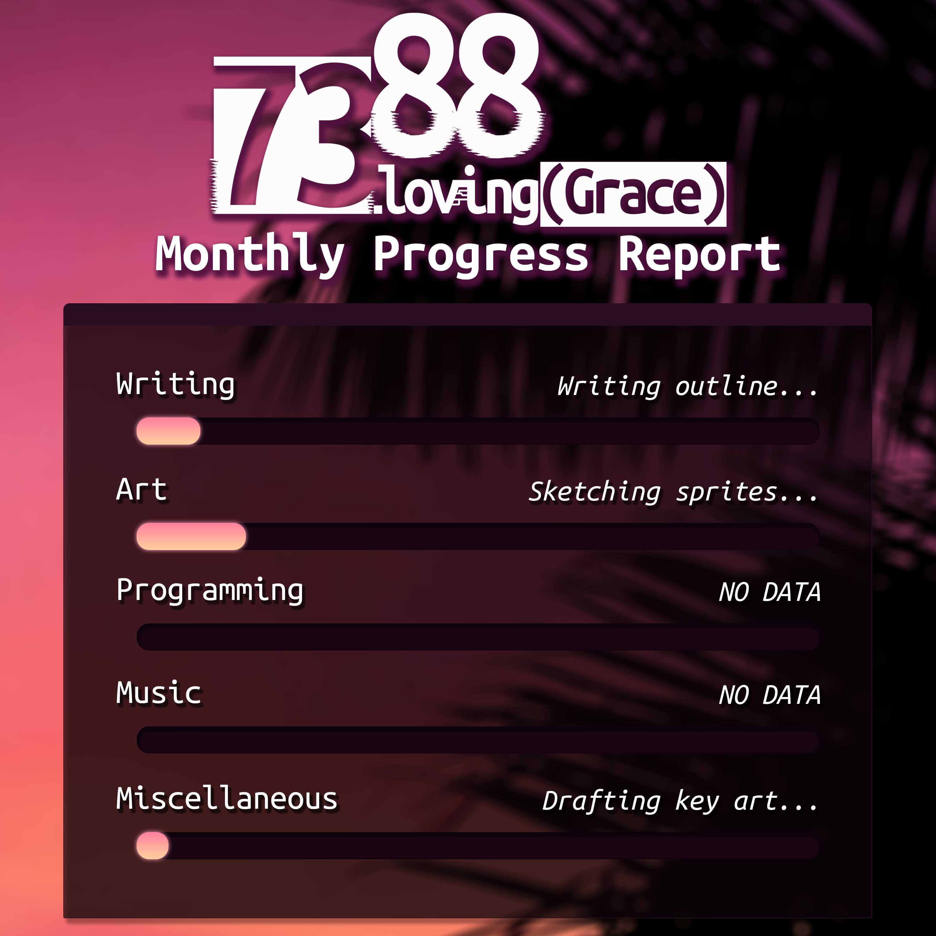 7388 monthly progress report image. writing and art a little bit filled up (more than last month) and so is miscellaneous. programming and music aren't filled. writing is on the outline, art is on the sprite sketches, and misc is on the key art draft