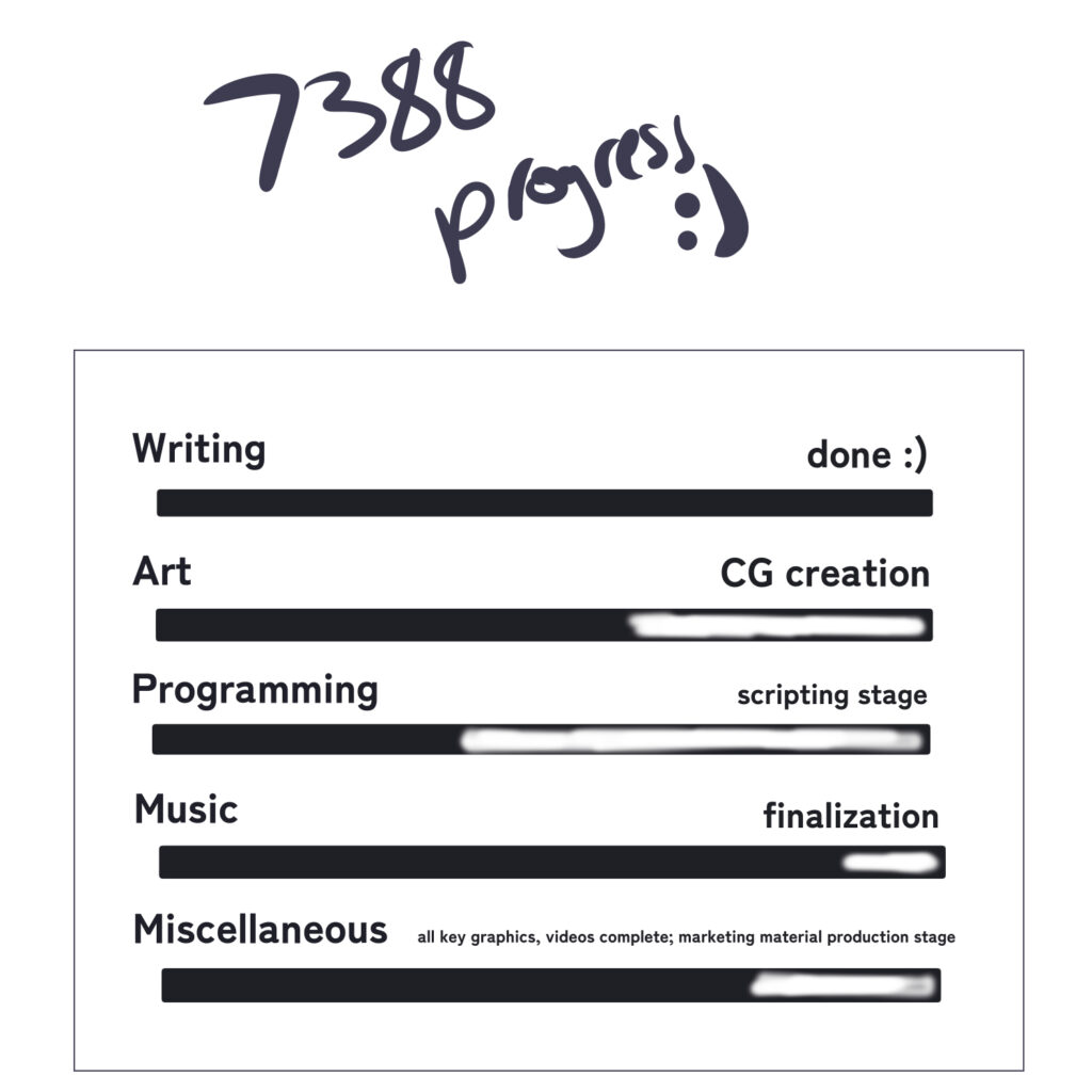 hypothetical progress card for 7388. writing is done, art is at cg creation, programming is at scripting stage, music is in finalization, and misc is in marketing material creation