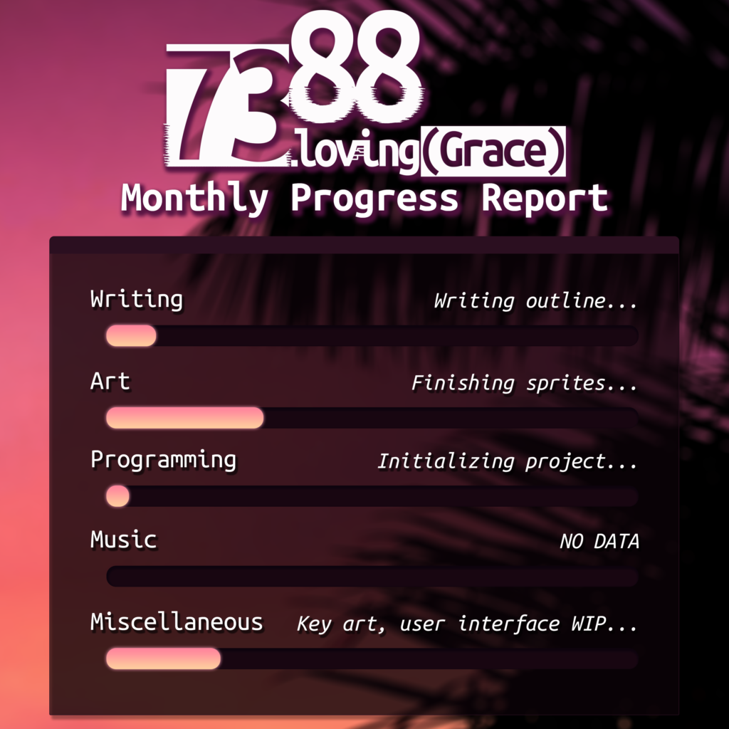 7388 monthly progress report image. writing and art a little bit filled up (art filled up even more) and miscellaneous is filled up more programming just started getting filled and music isn't filled. writing is on the outline, art is on finishing sprites, programming is on initializing project, and misc is on the key art and user interface WIP